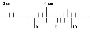 Mikrometer sekrup mikrometer sekrup adalah sebuah alat ukur besaran panjang yang cukup presisi. Latihan Uts Kelas X 2013 Ruang Guru Fisika