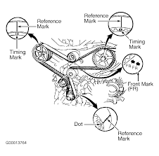 For timing belts, please reference our timing belt recommendations for timing chain and gears, there are no prescribed replacement intervals; 2005 Toyota Highlander Serpentine Belt Routing And Timing Belt Diagrams