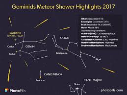 Something Very Special Is Going To Happen To Our Night Sky Next Month Meteor Shower Meteor Photography Guide