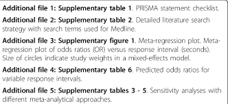 Abbreviations Aha American Heart Association Cpr