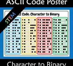 Binary Coding Unplugged Ascii A3 Poster Coding Creative Lesson Plans High School Fun