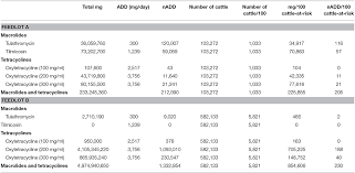 Frontiers Calculation Of Antimicrobial Use Indicators In