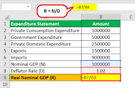 How does nominal gdp differ from real gdp? Real Gdp Definition Formula How To Calculate Real Gdp