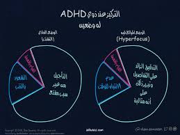 The symptoms differ from person to person. Adhd Explained Using Comics Arabic