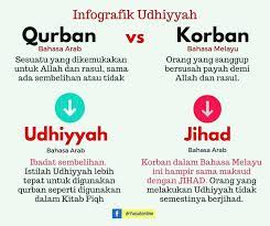 Muslims observe the five pillars of islam, which are ordained by allah, to their best of ability. Ameerah Kelantan Orang Yang Berqurban Belum Tentu Berkorban Qurban Dalam Bahasa Arab Tidak Sama Dengan Korban Dalam Bahasa Melayu Qurban Apabila Dikaitkan Dengan Hari Raya Aidiladha Ia Bermaksud Ibadat Sembelihan Manakala