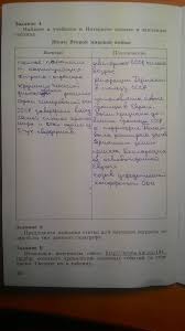 гдз по немецкому языку 6 класс аверин горизонты учебник Euroki Gdz Po Istorii 7 Klass Uchebnik Danilov Istoriya Rossii Otvety Prakard
