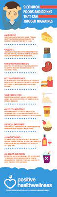 9 Common Foods And Drinks That Can Trigger Migraines Positive Health Wellness Infographic Foods For Migraines Migraine Migraines Remedies