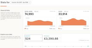 Maybe you would like to learn more about one of these? Use Blogging To Triple Your Etsy Sales Paperscribblesco