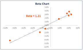 beta what is beta in finance guide and examples