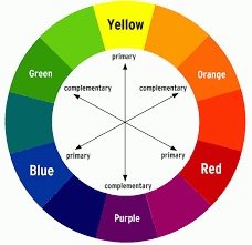 Colour Wheel Makeup Color Wheel At Home Hair Color Color