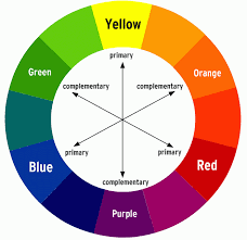 colour wheel makeup color wheel at home hair color color