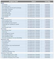 Maybe you would like to learn more about one of these? Biaya Program Pendidikan Dokter Spesialis Ppds Unpad