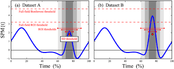 Appeared candidates can check their. Simulated Dataset Hypothesis Testing Results Spm T Denotes The T Download Scientific Diagram