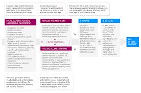 unicef south asia 2018 2021 progress report