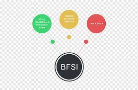 Cb online™ banking offers you complete control, flexibility and convenience of 24 hour access to your financial information. Commonwealth Bank Financial Services Insurance Finance System Context Diagram Text Service Logo Png Pngwing
