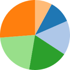 Pie Chart Example Vega
