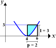 Maybe you would like to learn more about one of these? Cara Cepat Menghitung Luas Daerah Berkaitan Integral Konsep Matematika Koma