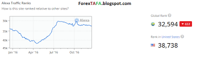Forex Trading Technical Analysis Fundamental Analysis