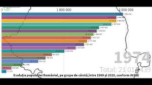 Judetul vrancea face parte din cele 41 de judete ale romaniei. PopulaÈ›ia Romaniei Pe Grupe De VarstÄƒ Intre Anii 1969 È™i 2020 Conform Insse Youtube
