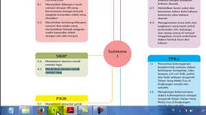 Di bawah ini merupakan sk, kd, prota, promes, kkm, silabus, rpp kelas 1, 2, 3, 4, 5, 6 sd, kami posting dalam artikel blog ini untuk bapak ibu guru semuanya. Download Lengkap Pemetaan Kd Jenjang Sd Tasadmin