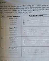 Jawaban b.jawa halmn 29 bukupaket kels 8. Jawaban Buku Paket Bahasa Jawa Halaman 37 Tolong Di Jawab Butuh Banget Brainly Co Id