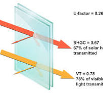 Double Low-E Glazing - NFRC Consumer Guide to Windows