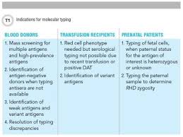 Molecular Typing For Red Blood Cell Antigens Aacc Org