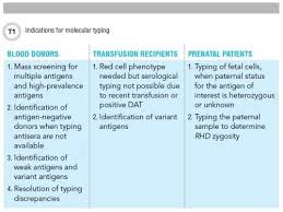 molecular typing for red blood cell antigens aacc org