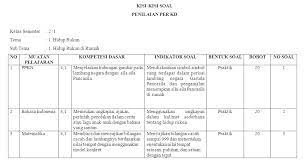 Hidup rukun di rumah, subtema 2: Kisi Kisi Ki 4 Kelas 2 Sd Mi Tema 1 Antapedia Com