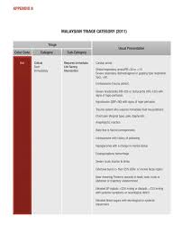 Triage is the sorting of patient's treatment based on the severity of their condition. Nota Saya Seorang Penolong Penolong Pegawai Perubatan Facebook