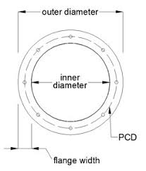 ducting fan flanges round duct buy online at ductstore