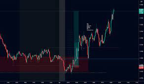 Risk management structures are tailored to do more than just point out existing risks. Breaker Tradingview