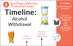 Alcohol Withdrawal Timeline San Diego Addiction Treatment