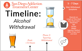 alcohol withdrawal timeline san diego addiction treatment