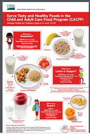 Tools Assessments Food Charts Ccfp Roundtable Conference