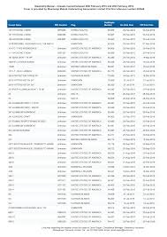 Pt nina venus indonusa is taiwan supplier, we provide market analysis, trading partners, peers, port statistics, b/ls, contacts(including contact, email pt nina venus indonusa purbalingga. Https Www Steamshipmutual Com Downloads Employers 20liability 20register 2018 20elr 20list 20of 20vessels 20new 20version Pdf