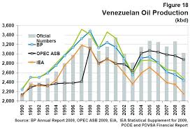 Venezuela Peak