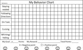 64 factual behavior charts good or bad