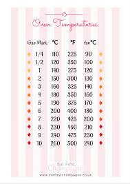Baking Conversion Charts Oven Temperatures And Measuring