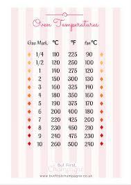 baking conversion charts oven temperatures and measuring