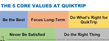 The 5 Core Values At Quiktrip Core Values Core Principles