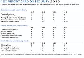 Make sure the new report card is formatted correctly before you print it. What Your Ceo Thinks As Recession Recedes Security Execs Feel C Suite Spotlight