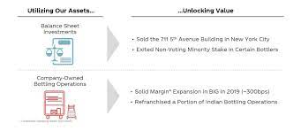 Pin On Investments