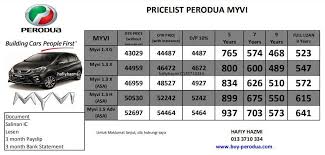 Di samping itu, harga juga agak berpatutan, kerana ia dipasarkan pada harga rm42,000, menjadikannya lebih murah untuk peminat automotif di malaysia. Promosi Perodua Baharu Myvi