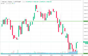 etf bitcoin meaning ethereum candle chart wordpress