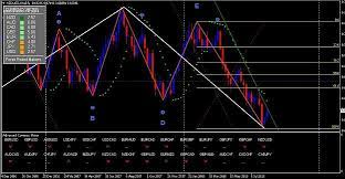Elliott wave update ~ 9 march 2021. Auto Elliott Wave Forex Factory