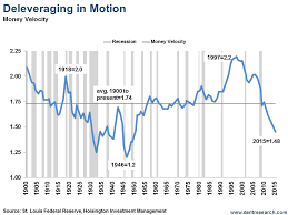 Why Our Money Velocity Sucks Investing Com