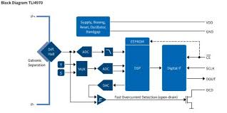 External compensation unit (ecu) iv. Tli4970 D050t4 Infineon Technologies