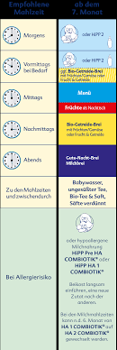 Ab Dem 7 Monat Hipp