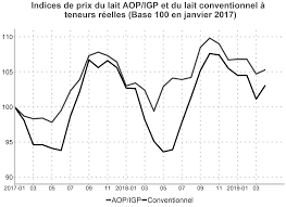 Https Www Epsilon Insee Fr Jspui Bitstream 1 102815 3 Agr Ir 2019 103 Pdf